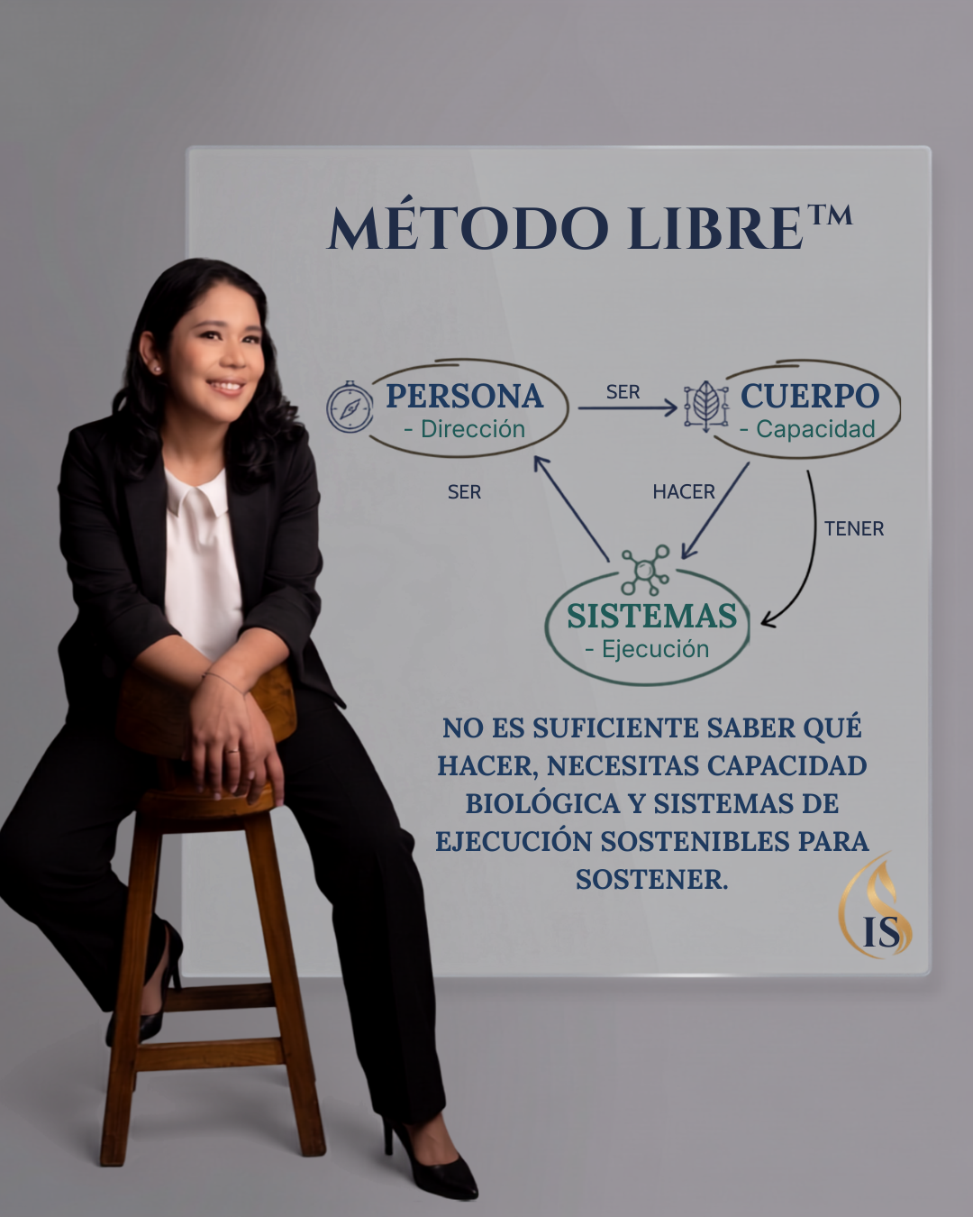 Isamar Sarabia presentando el Método LIBRE