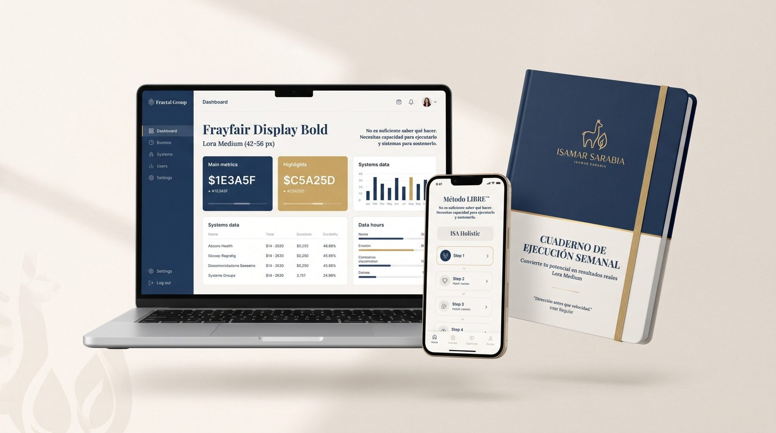 Visualización de los recursos digitales, plataforma y manuales del Método LIBRE